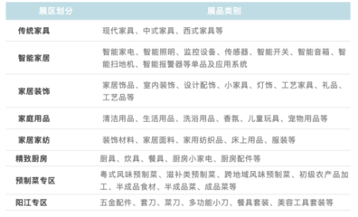一展通全球 2022年ITOE家居生活展8月盛大啟幕，共筑日用百貨新商機