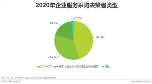 2020年中國企業服務研究報告 計算機網絡維護的發展與趨勢